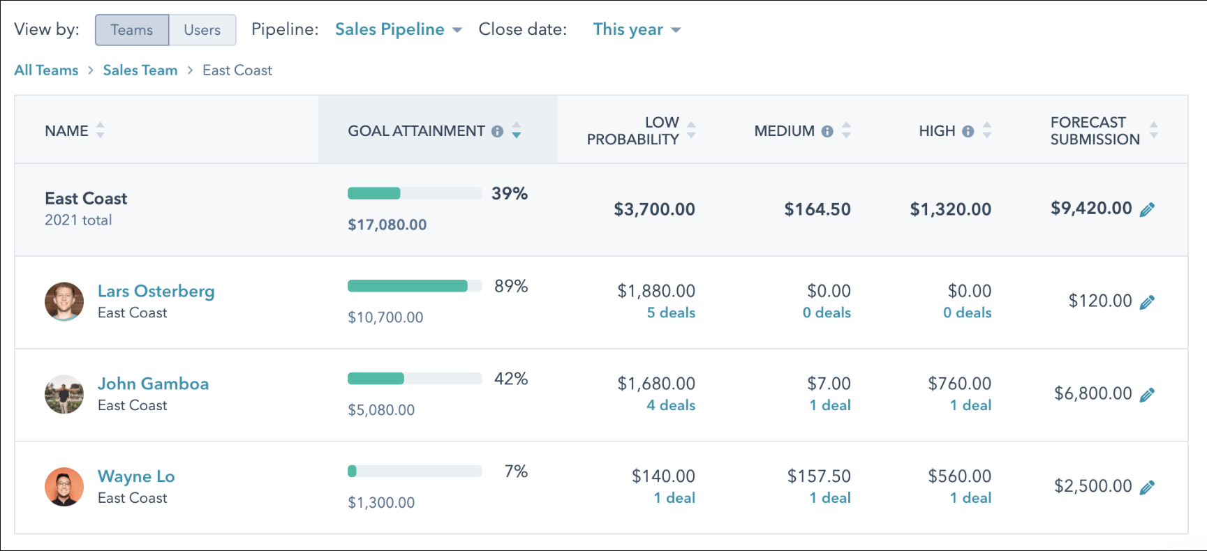 HubSpot-Forecast-Tool-HubSpot-for-media