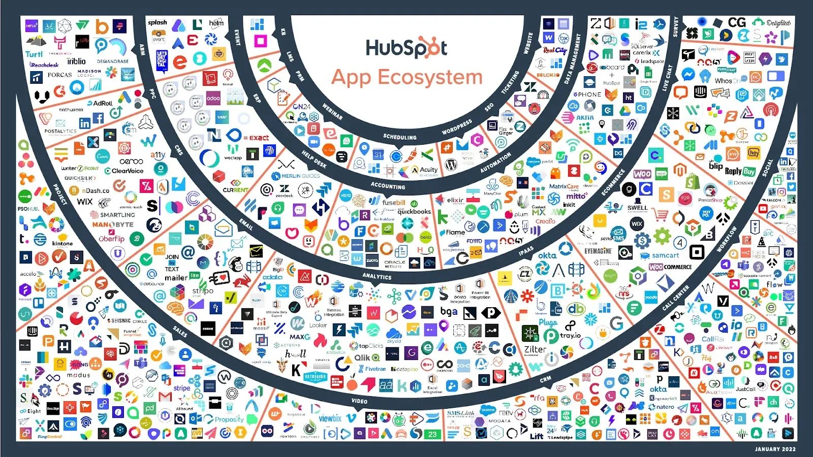  HubSpot-Integration-Ecosystem-hubspot-vs-keap