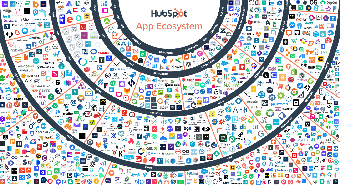 HubSpot-Integration-hubspot-vs-pipedrive