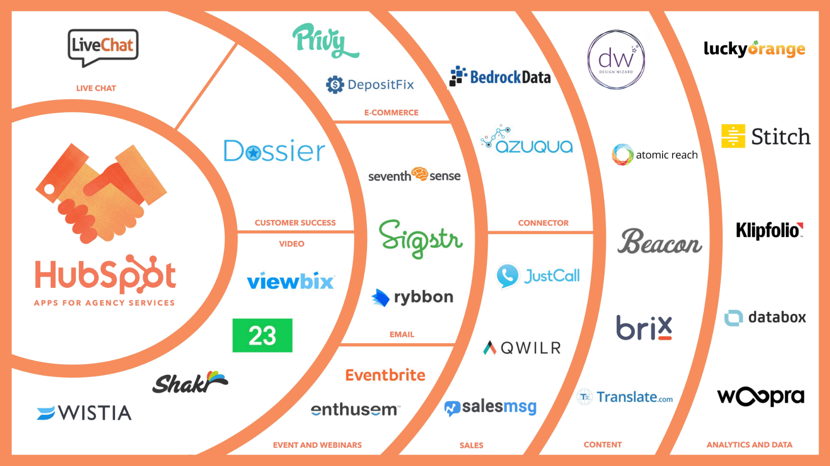 HubSpot-Integrations-Collection-hubspot-vs-integration