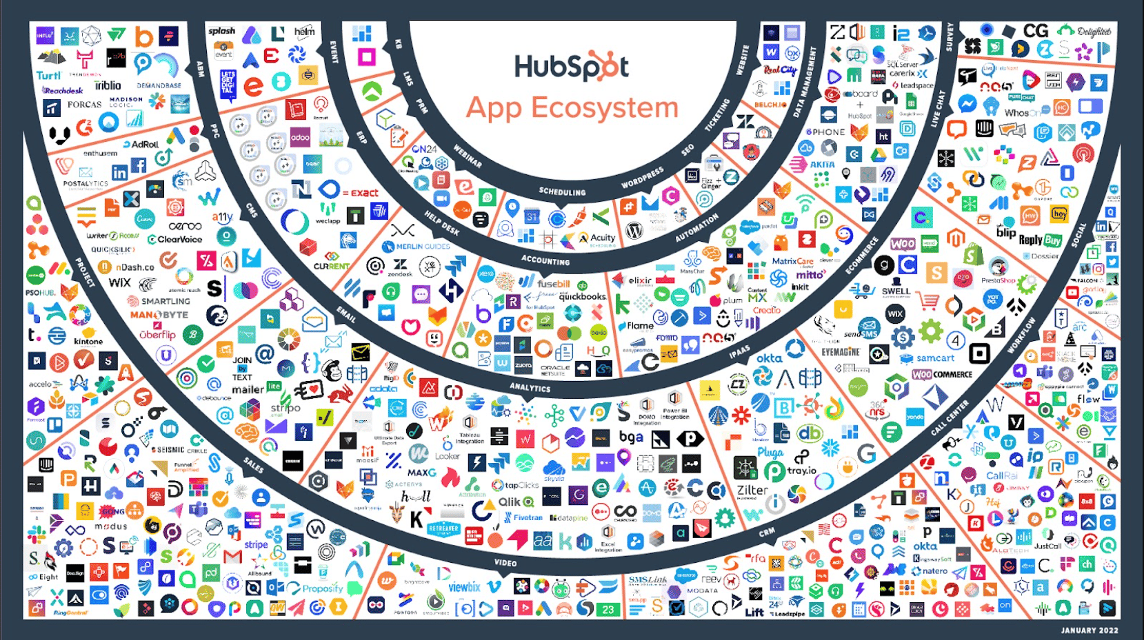 HubSpot-Integrations-Features-hubspot-vs-pardot