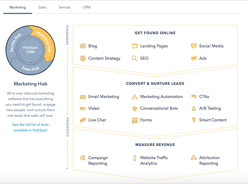 HubSpot-Marketing-Hub