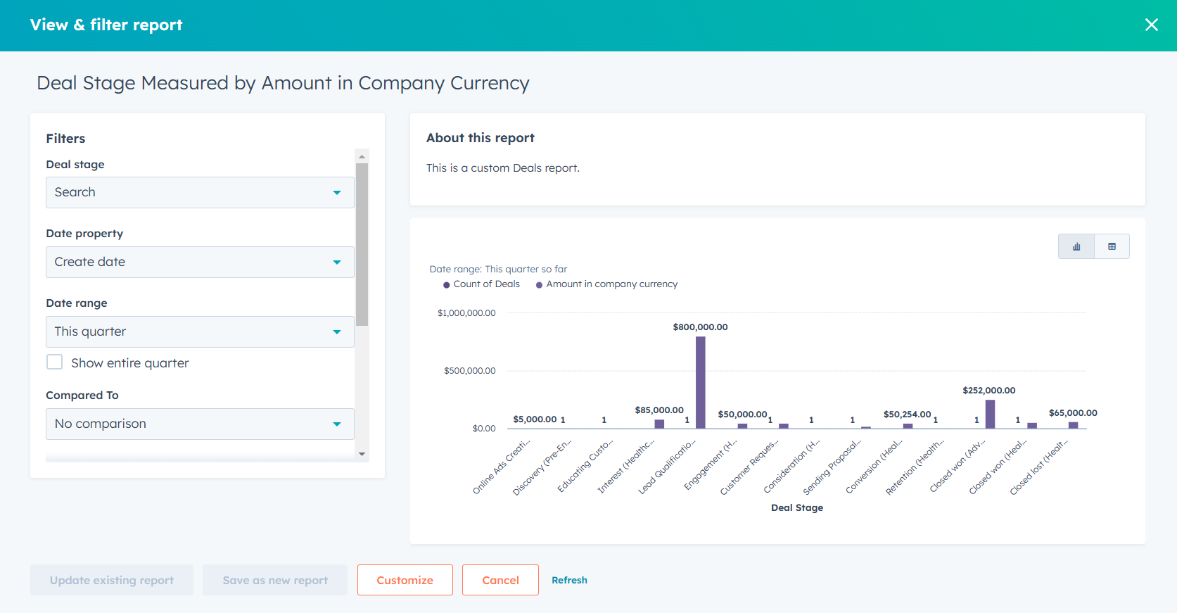 HubSpot-Report-Builder-hubspot-for-marketing