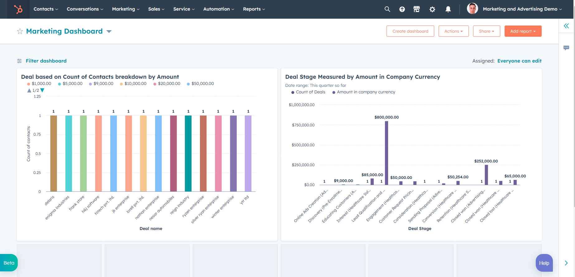 HubSpot-Reporting-Dashboard-hubspot-for-marketing