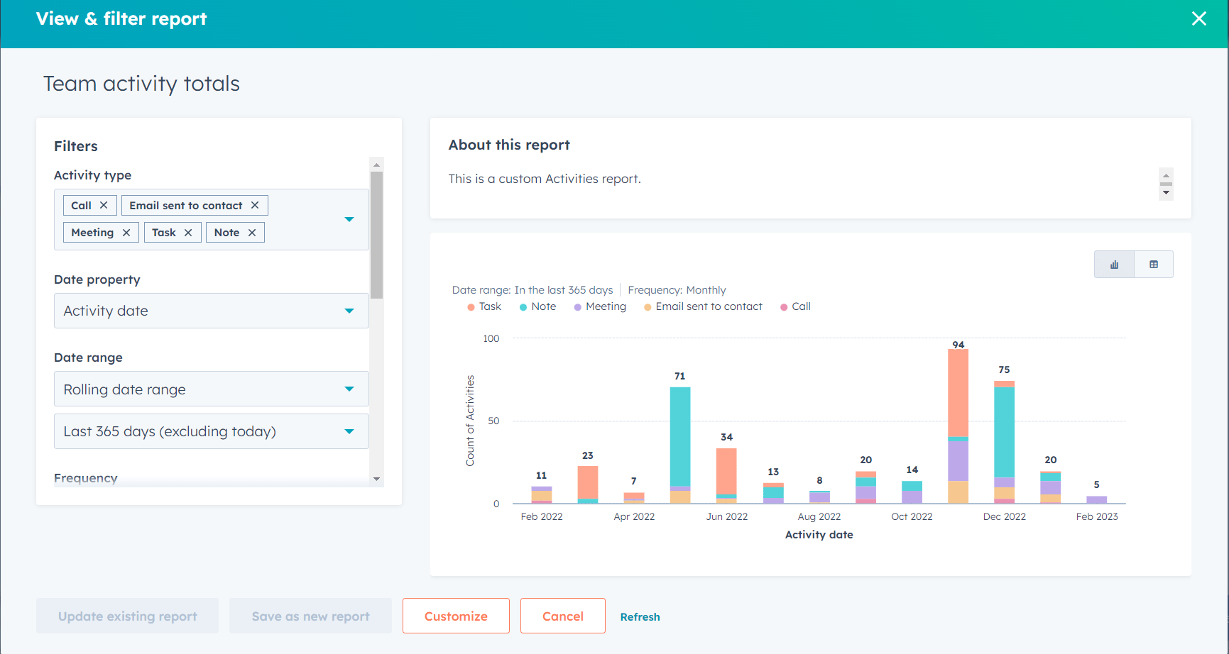 HubSpot-Reporting-hubspot-vs-pipedrive