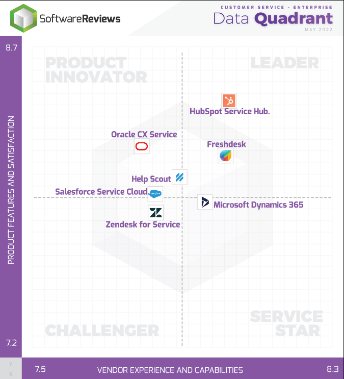 HubSpot-Service-Hub-Leader-hubspot-intercom-integration