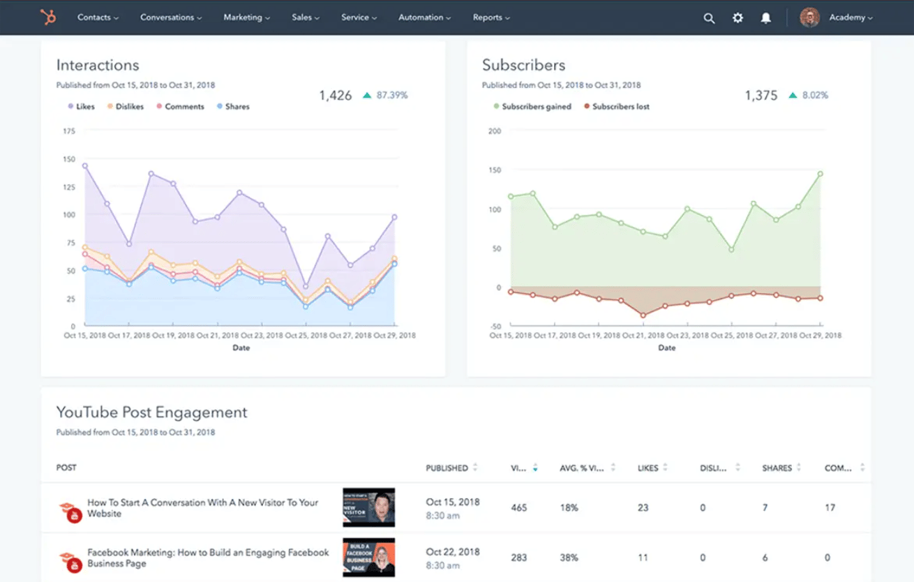 HubSpot-Social-Analytics