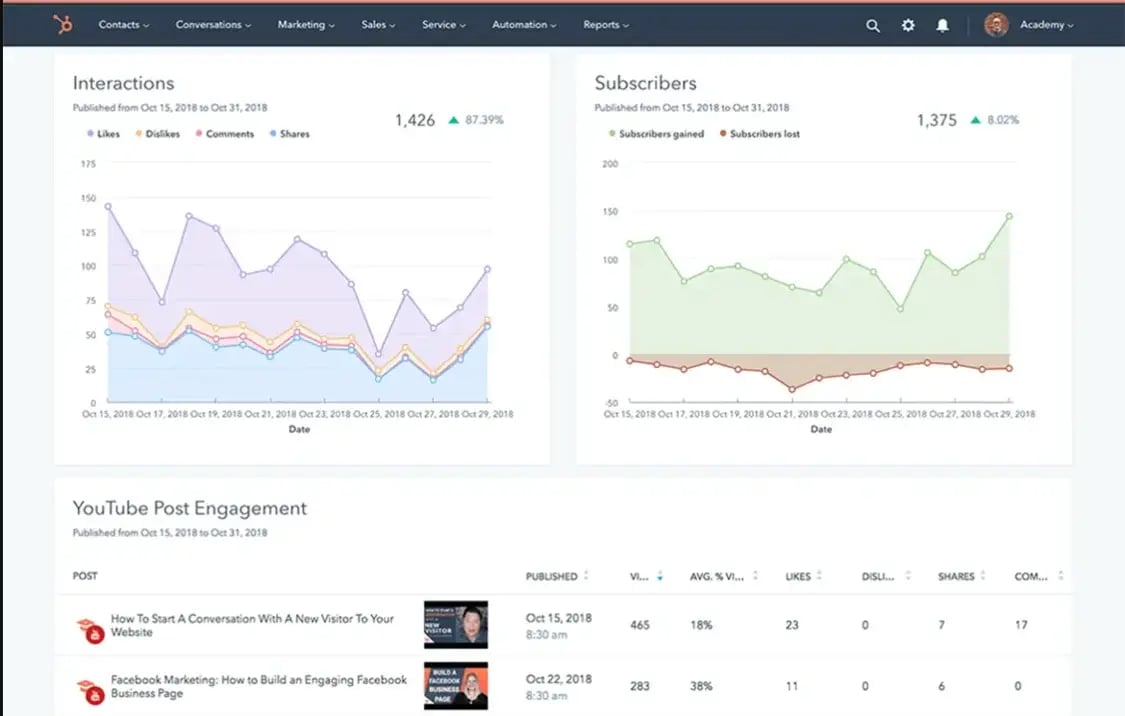 HubSpot-Social-Tools-hubspot-vs-sharpspring