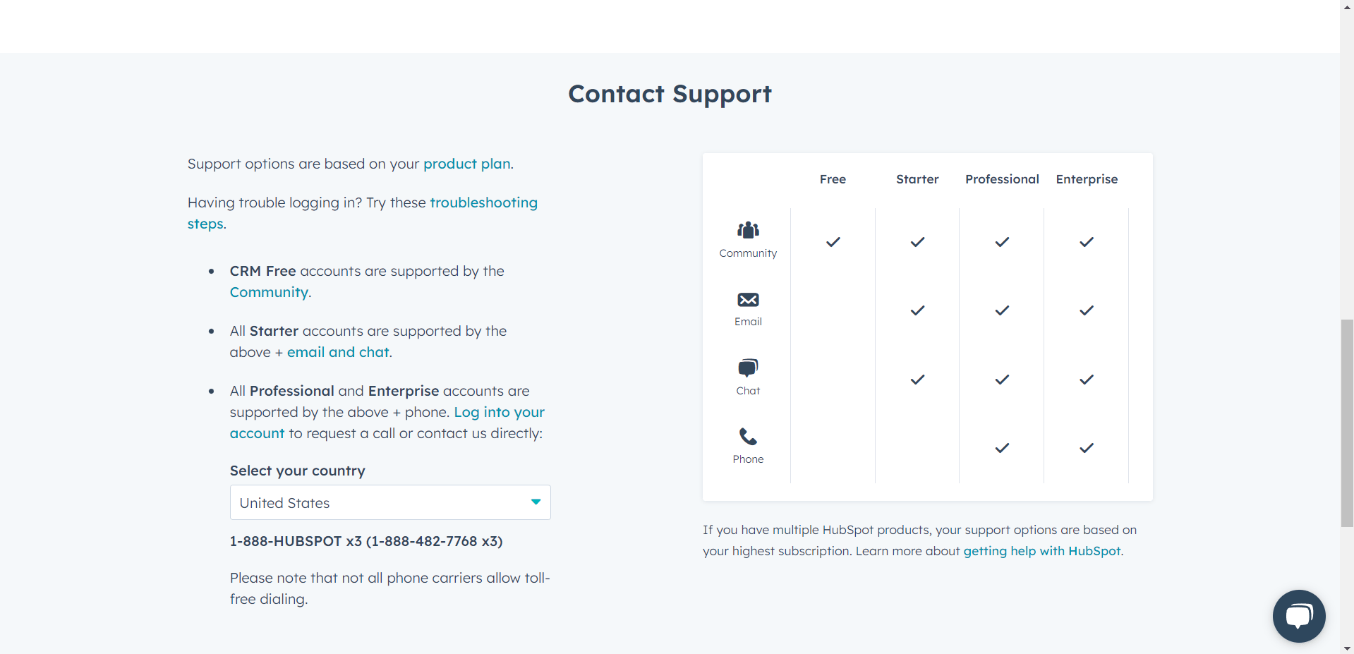 HubSpot-Support-System-hubspot-vs-keap