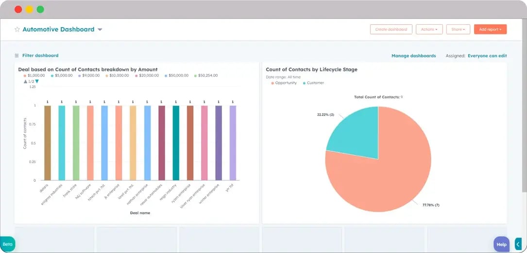 HubSpot-for-automotive-and-transport-dashboard