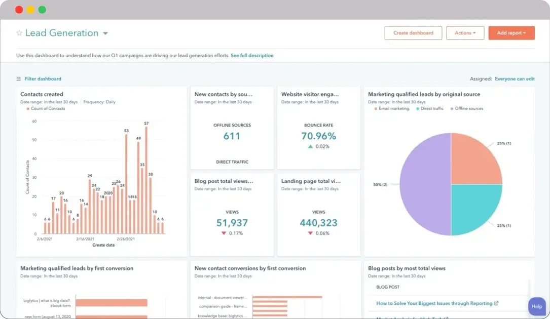 HubSpot-for-automotive-and-transport-lead-generation
