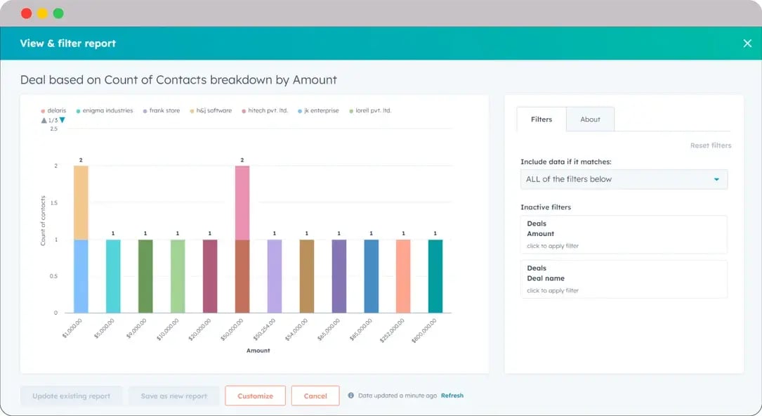 HubSpot-for-automotive-and-transport-report