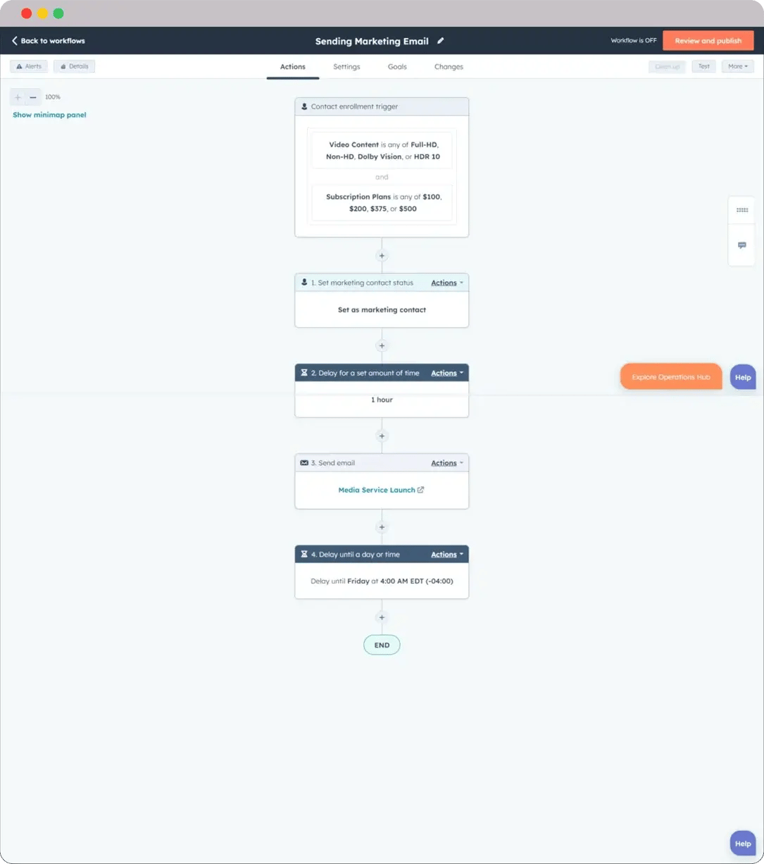 HubSpot-for-ecommere-workflow