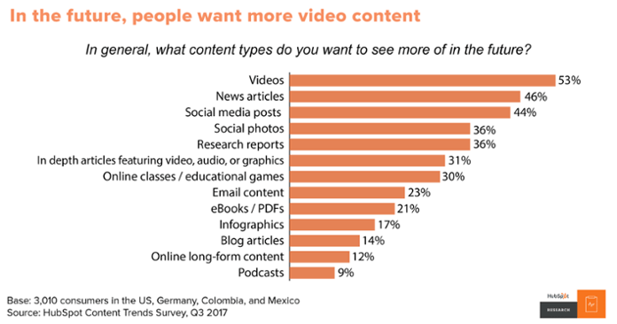Hubspot-social-media-marketing