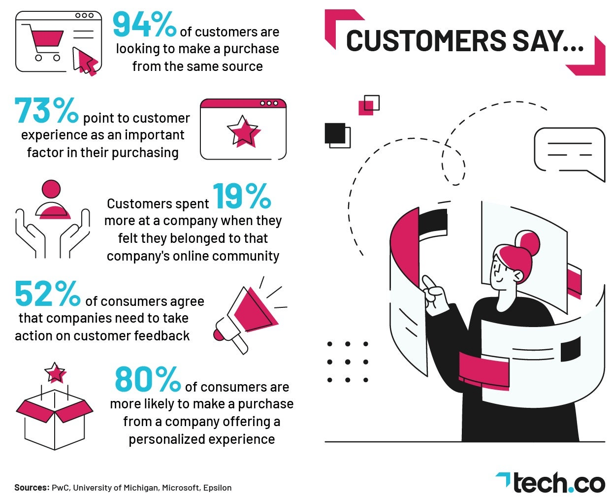 Important Reasons Why You Should Use CRM Application