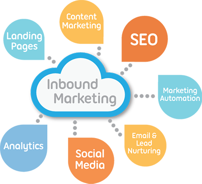 Inbound-Marketing-for-online-business