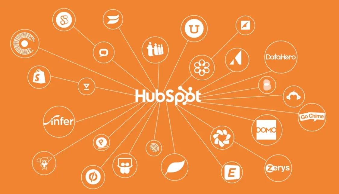 Integrations-Feature-HubSpot-hubspot-vs-sharpspring