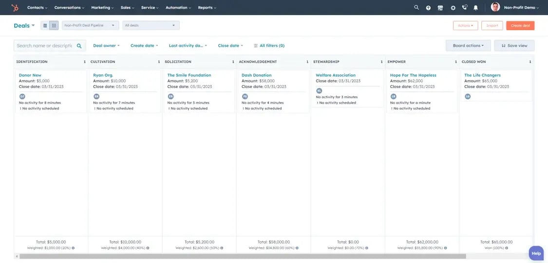 Non Profit-Deals-Dashboard