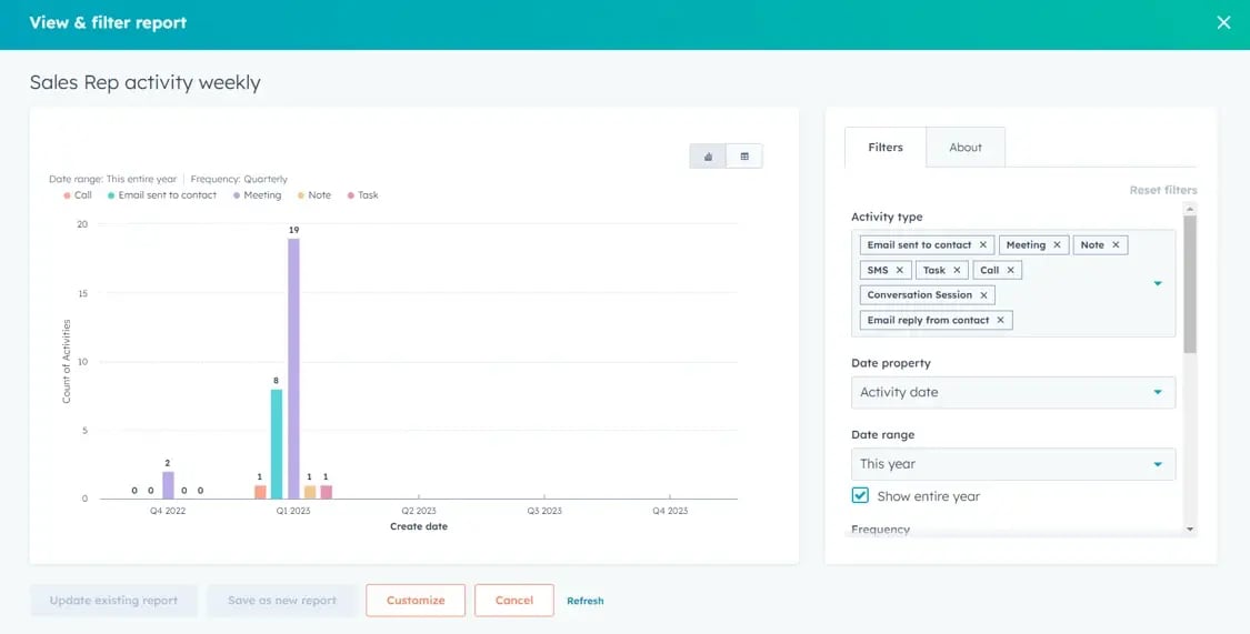 Non Profit-Report-Tool