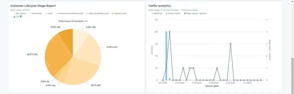 Non-Profit-Reporting-Dashboard
