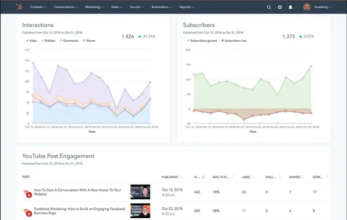 Non Profit-Social-Tool