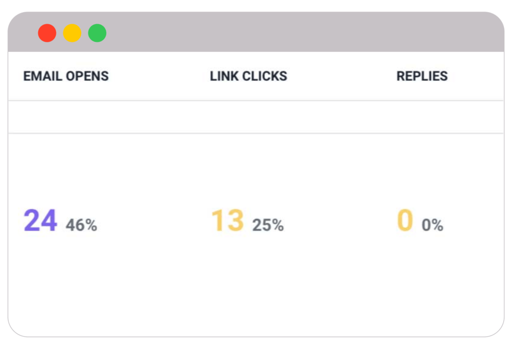 Optimization OfCTA With CTR 1024x685