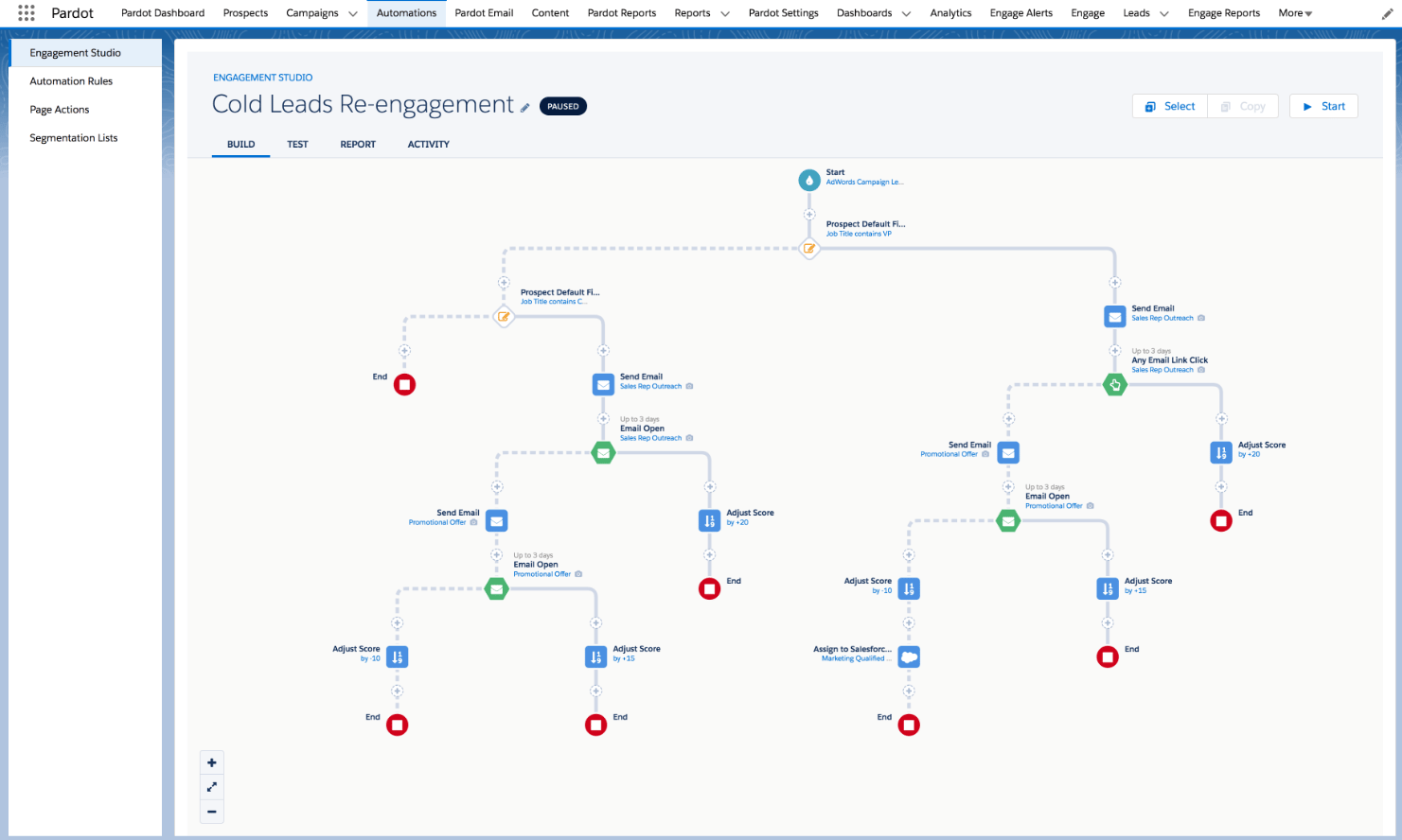 Pardot-Lead-Management