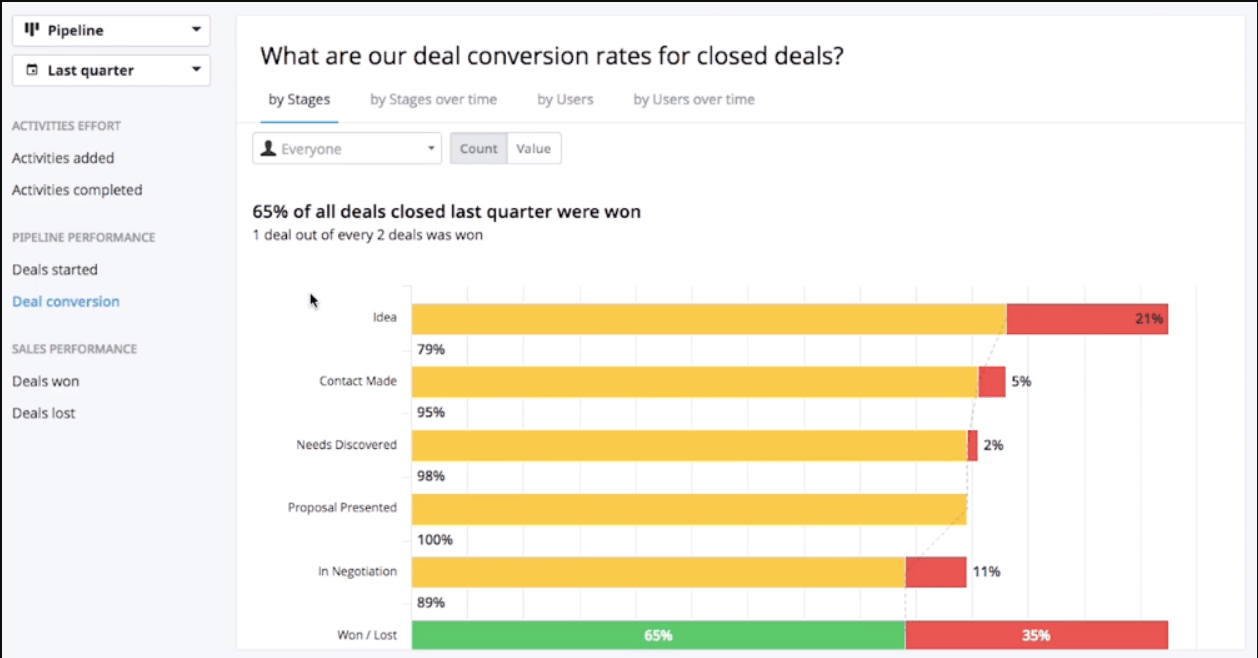 Pipedrive-Reporting-hubspot-vs-pipedrive