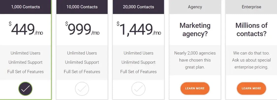 Pricing-Sharpspring-hubspot-vs-sharpspring