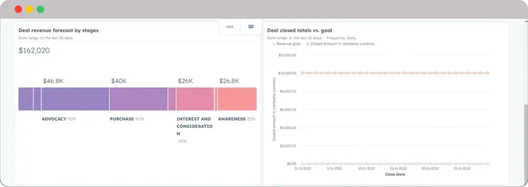 Recruitment-Dashboards