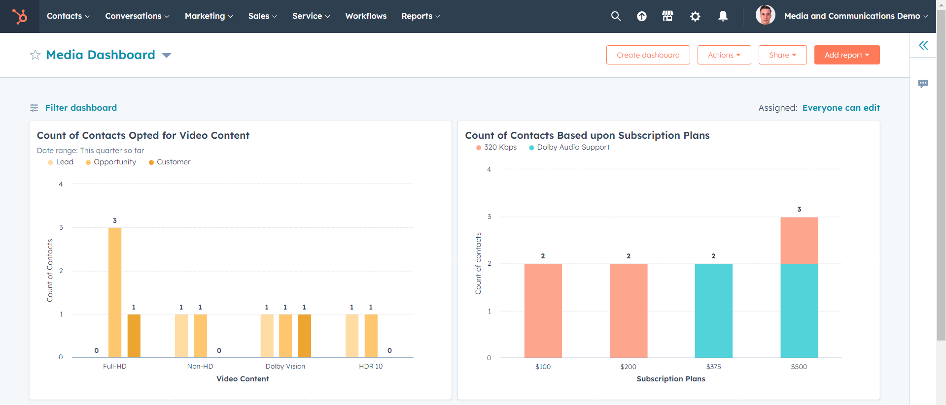 Report-Dashboard-HubSpot-for-media