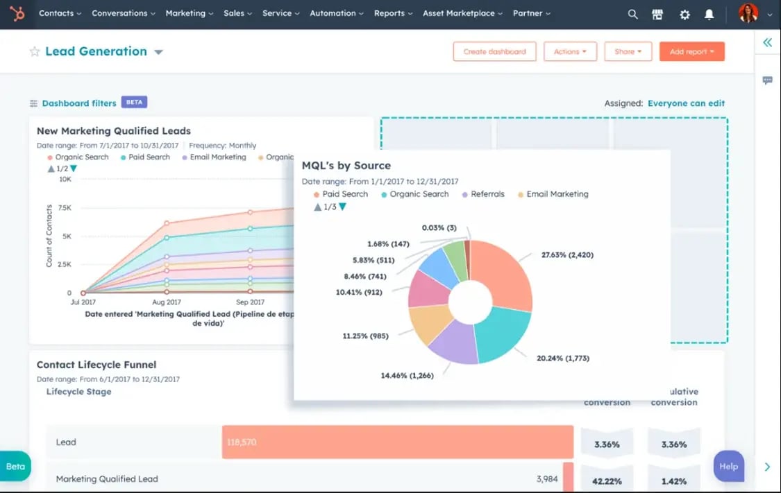 Reporting-Dashboard-HubSpot-hubspot-vs-sharpspring