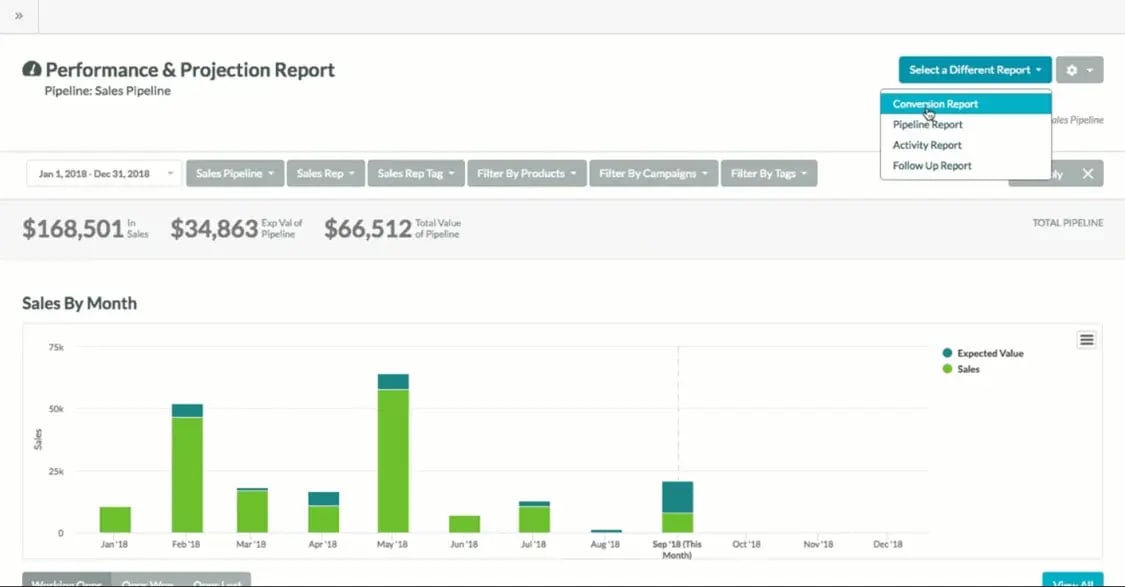 Reporting-Dashboard-Sharpspring-hubspot-vs-sharpspring