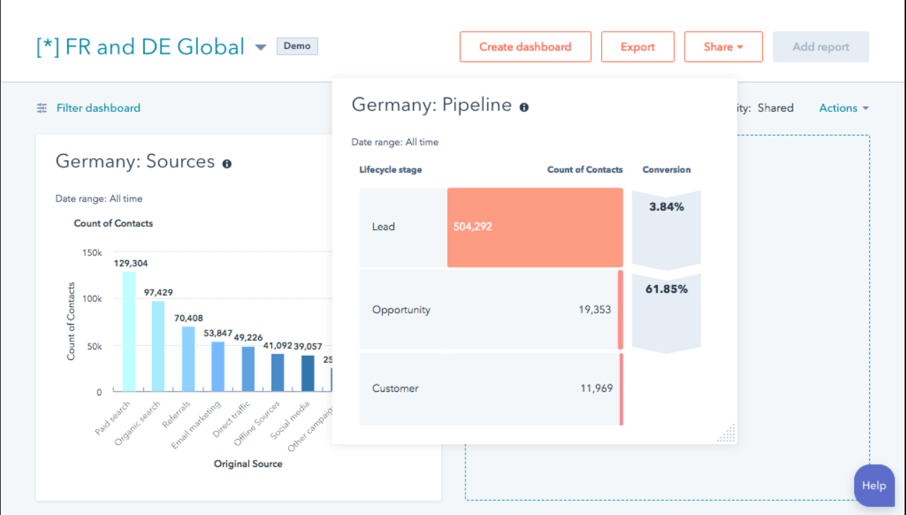 Reporting-HubSpot-Feature
