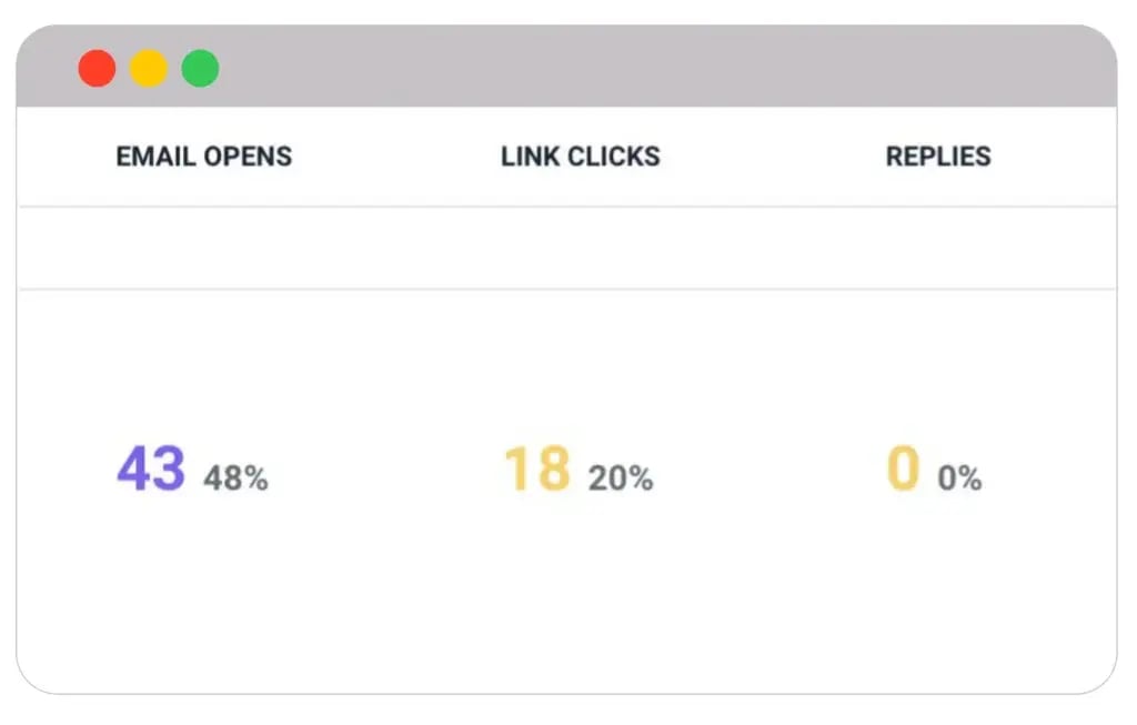 Results Of Optimization Of The Email Subject Line 1024x653