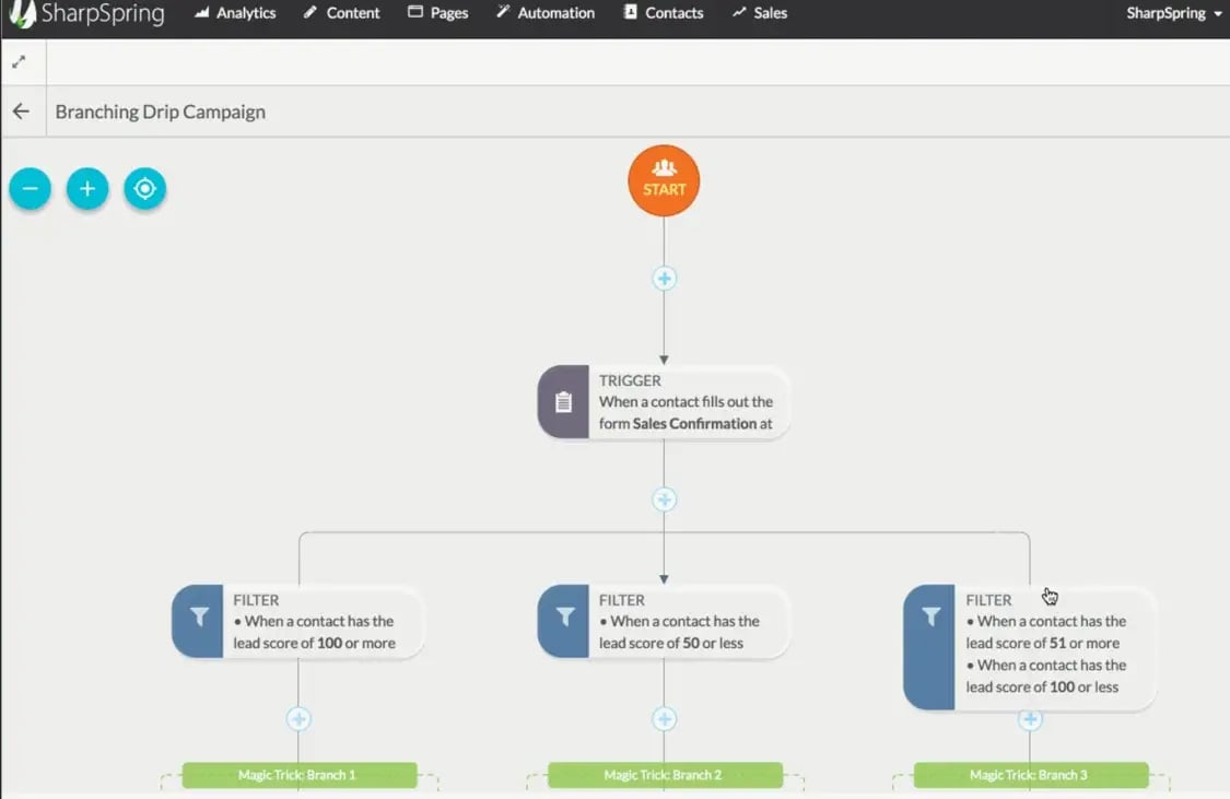 Sharpspring-Workflow-Automation-hubspot-vs-sharpspring