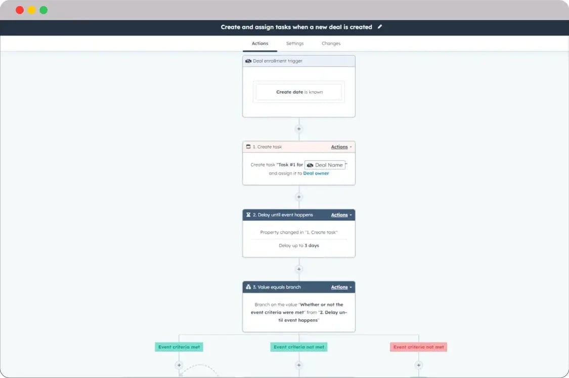 Travel-Workflows-Feature