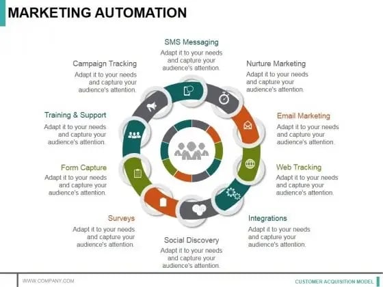 Why Are Marketing Campaigns Important Why Are Marketing Campaigns Important