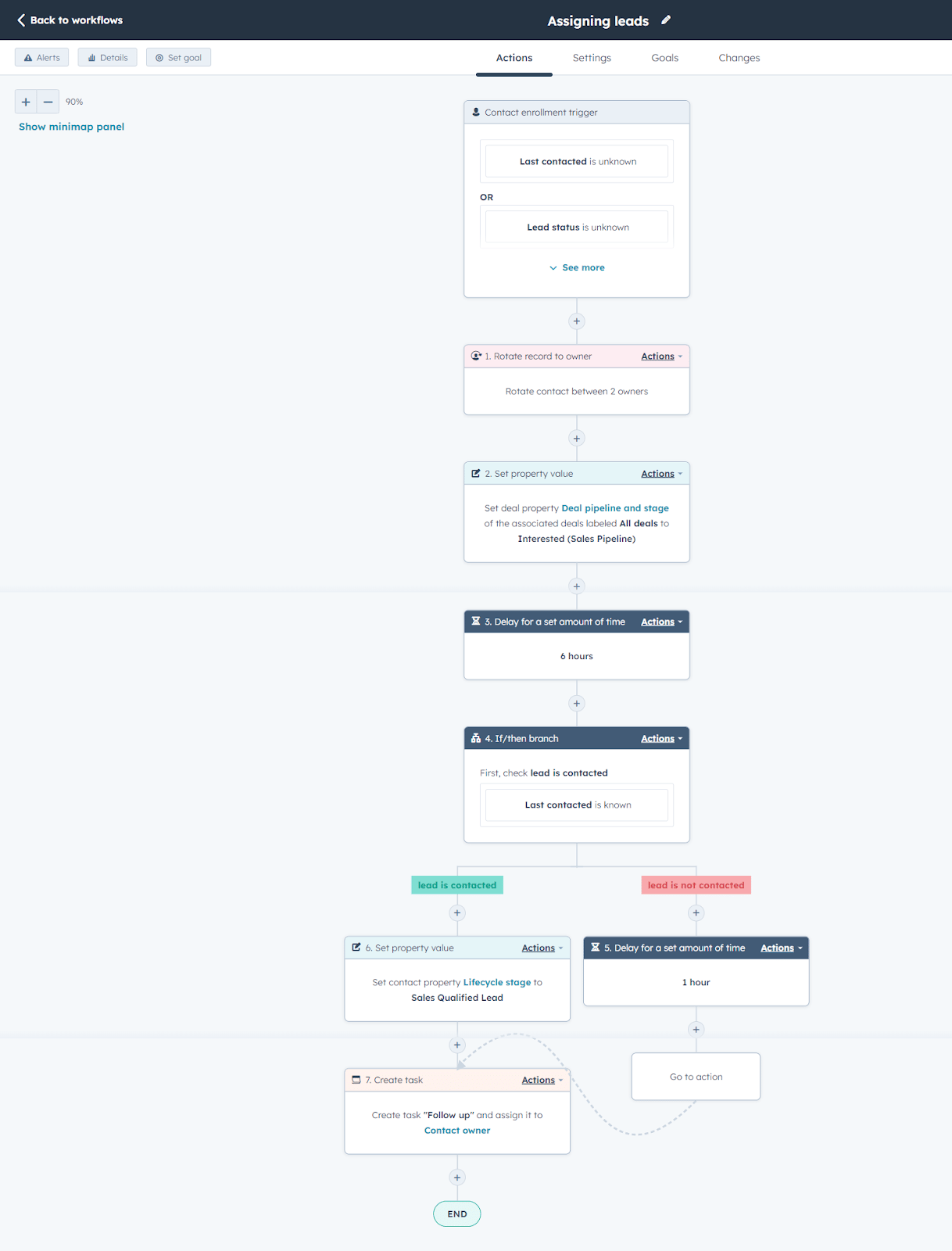 Workflow-Automation-HubSpot-for-media