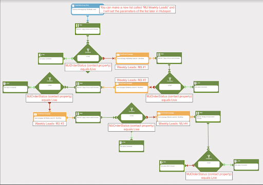 Workflows-how-to-set-up-and-customize-preference-page-on-hubspot