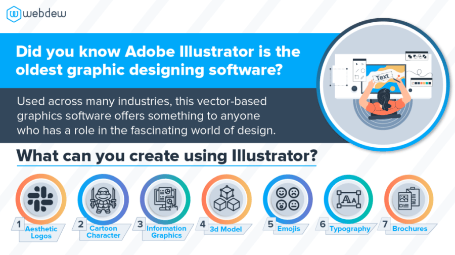Wrap text to 3d shapes and create amazing designs In Illustrator 1024x573 1
