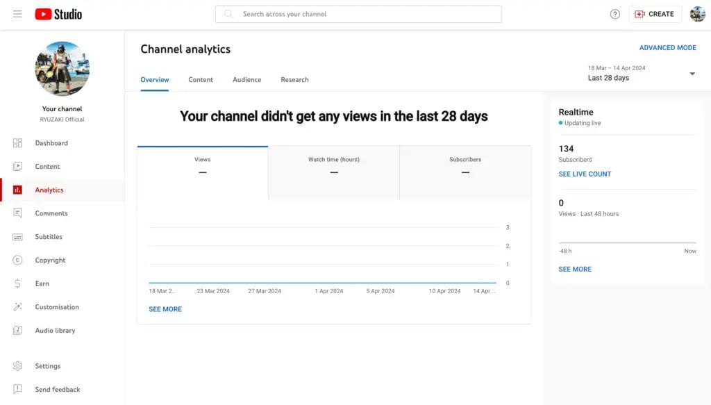 YouTube Monetization Requirements Analytics 1024x583
