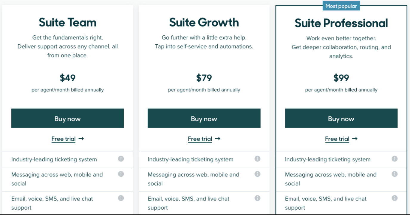 Zendesk-Pricing