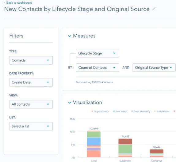 alternatives-to-hubspot-crm-creation-of-sales-reports