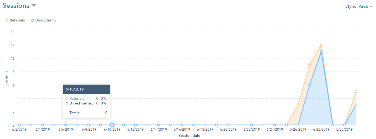 analyse-social-reports