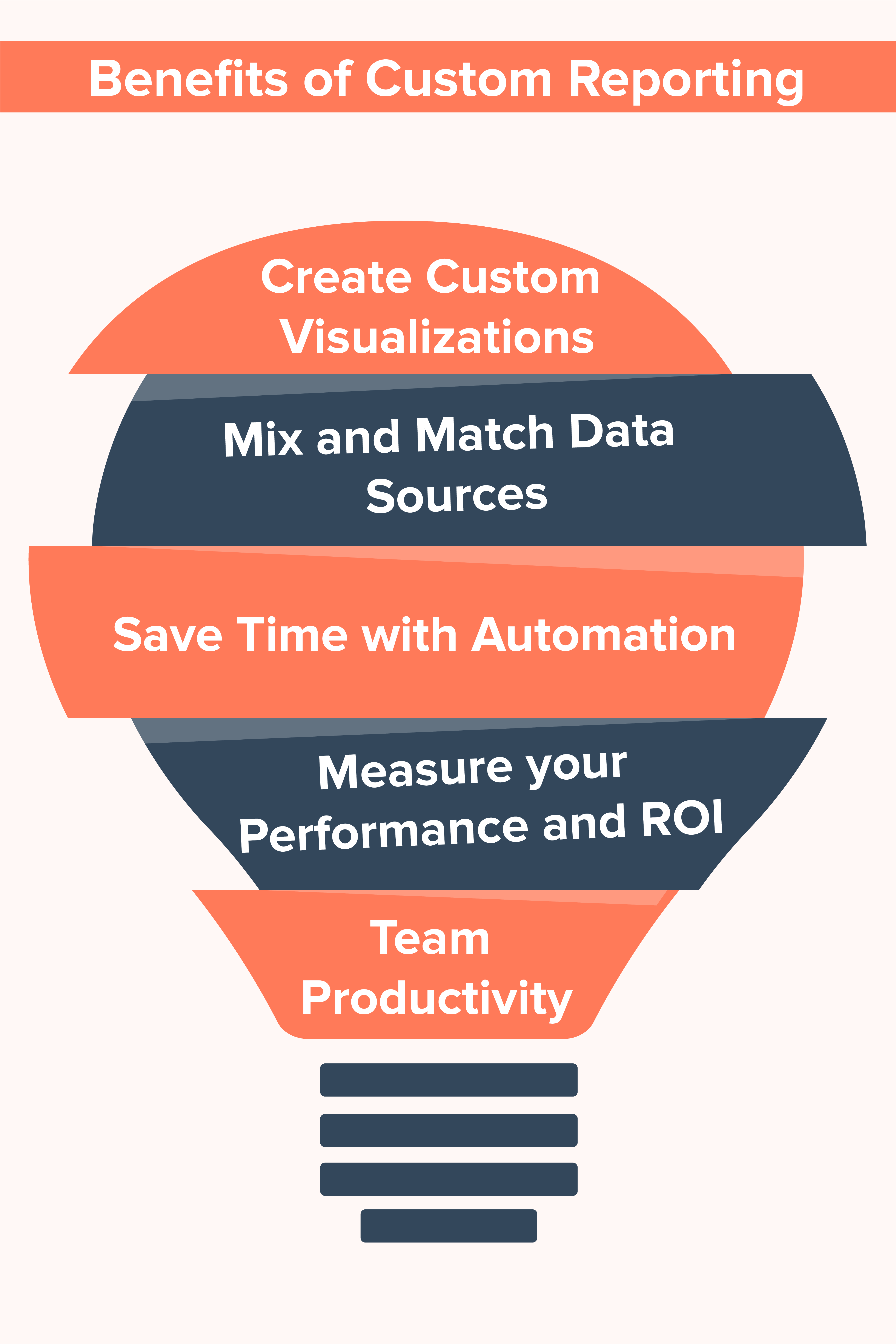 benefits of custom report builder in hubspot