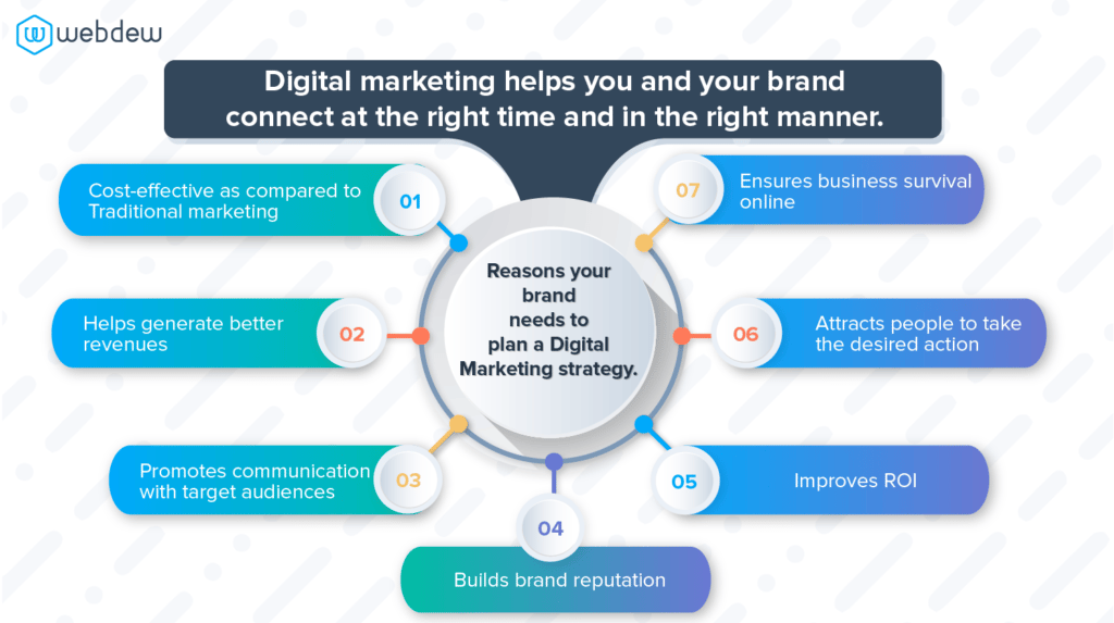 Benefits Of Digital Marketing 1024x573 Benefits Of Digital Marketing 1024x573