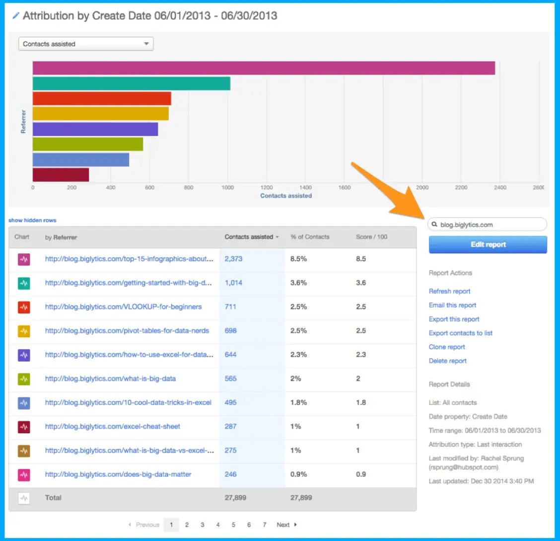 blog-report-wordpress-to-hubspot-migration