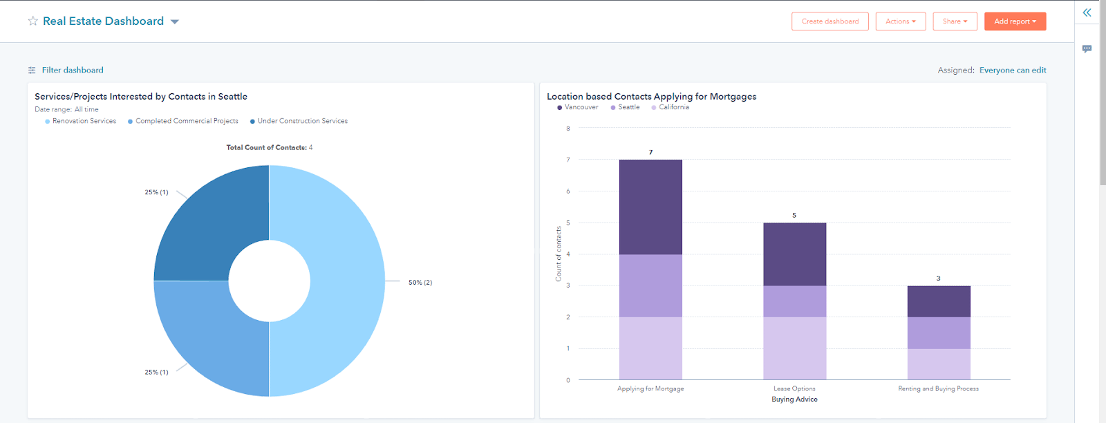 building-multiple-dashboards-to-share-metrics-within-teams