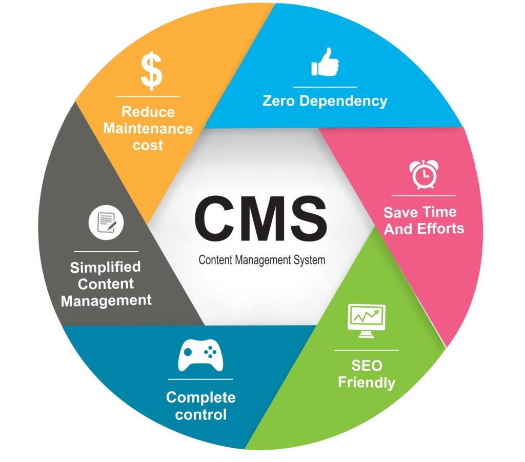 content-management-system-hubspot-cms
